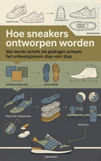 Hoe-sneakers-ontworpen-worden-boek-cover-9789465643298